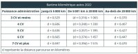 Barème kilométrique 2023